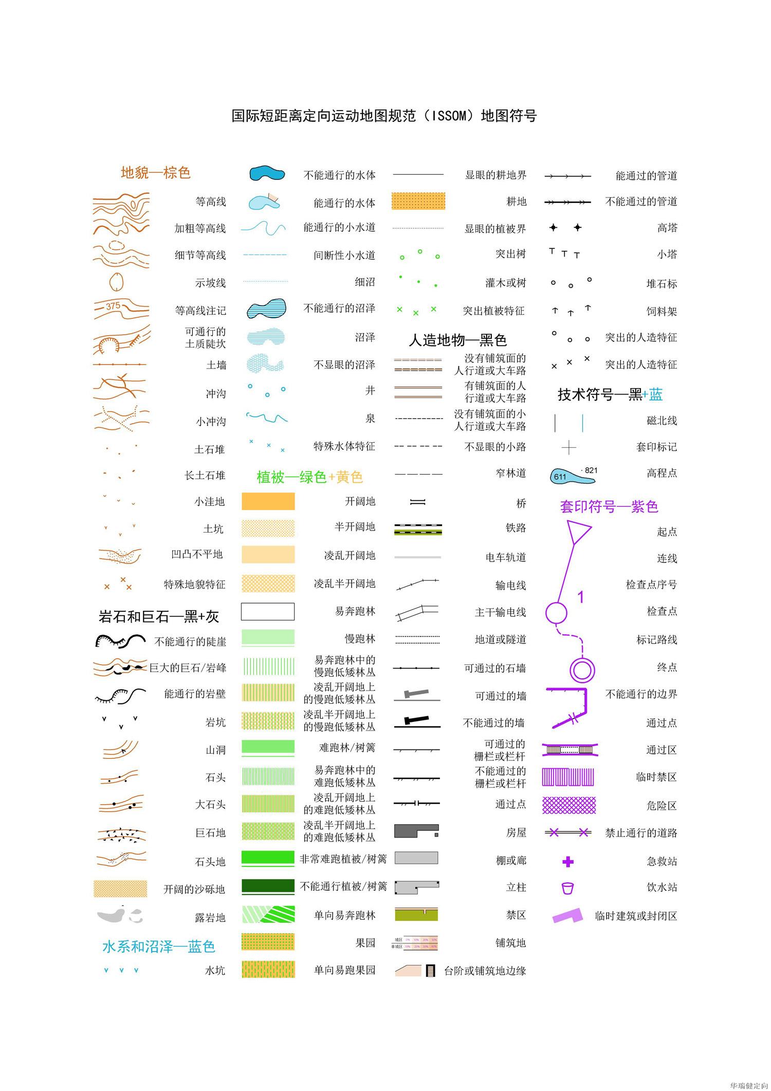 地图图例高清