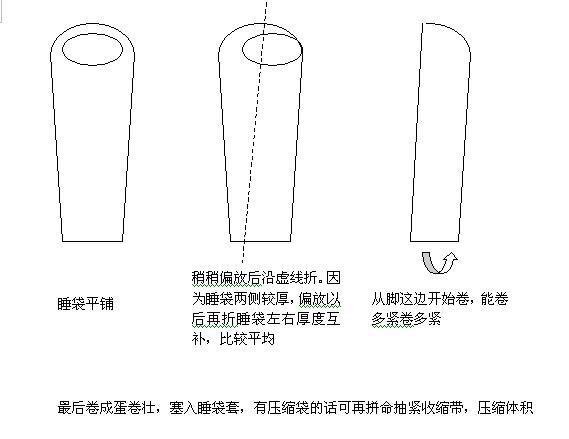 图解如何折叠睡袋