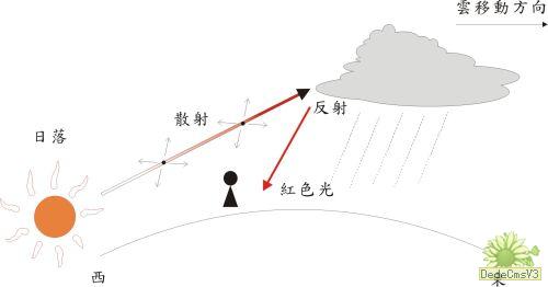 野外生存观天象指南