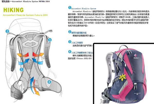 户外背包昂贵的理由：背负系统详解