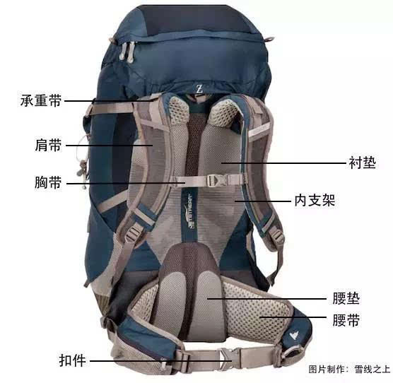 户外背包昂贵的理由：背负系统详解