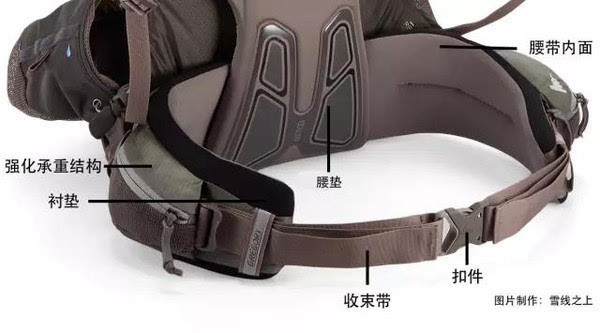 户外背包昂贵的理由：背负系统详解