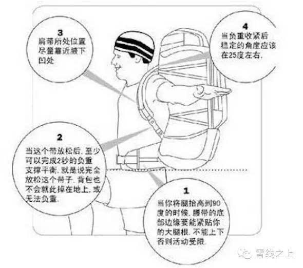 户外背包昂贵的理由：背负系统详解